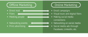 Offline and online real estate marketing comparison chart